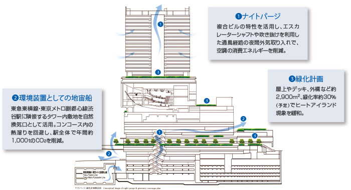 自然エネルギーを最大限に生かす様々な省エネを実践