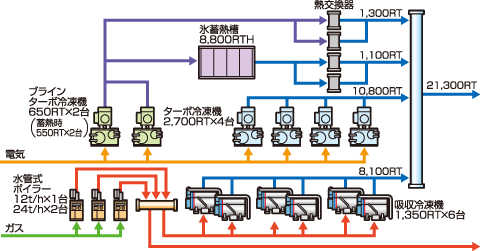 システムフロー図