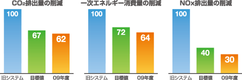 リコンストラクションの効果