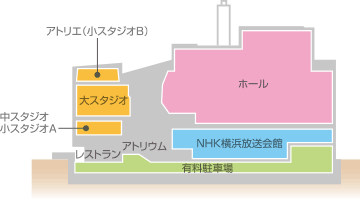 フロア概要