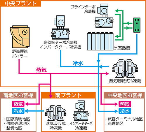 システムフロー図イラスト