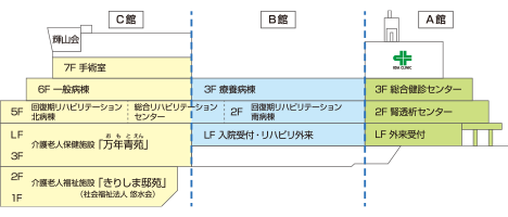 施設の構造
