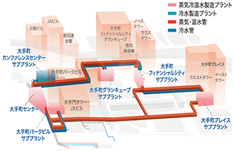 地域配管図解