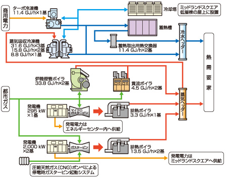 システム図