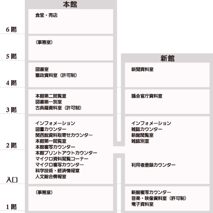 館内概要