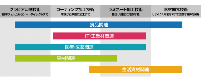 事業内容