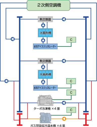 熱源フロー図
