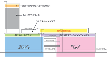 フロア概要