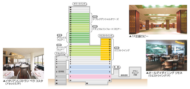 フロアー概要