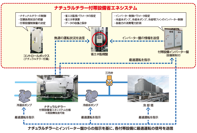 システムイメージ図