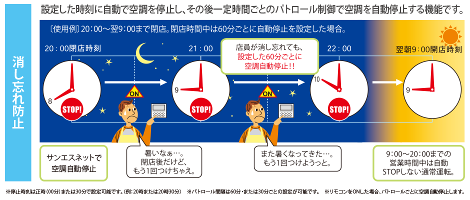 【消し忘れ防止】設定した時刻に自動で空調を停止し、その後一定時間ごとのパトロール制御で空調を自動停止する機能です。