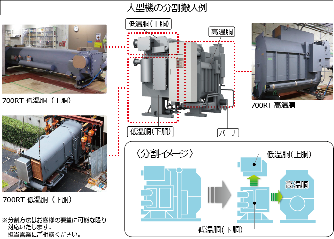 大型機の分割搬入例