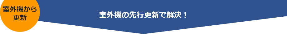 【室外機から更新】室外機の先行更新で解決!