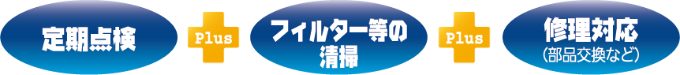 【定期点検】plus【フィルター等の清掃】plus【修理対応（部品交換など）】