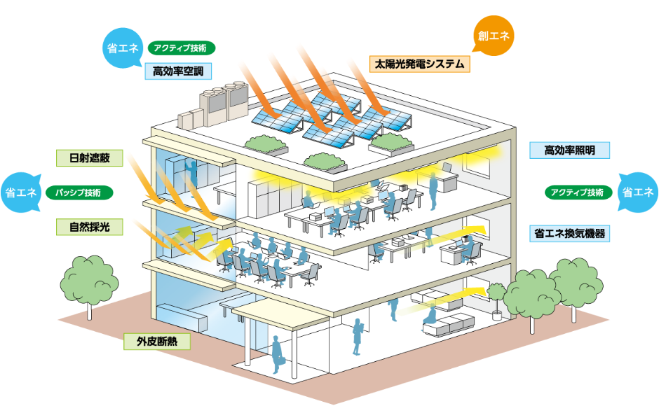 ビル内設備イメージ