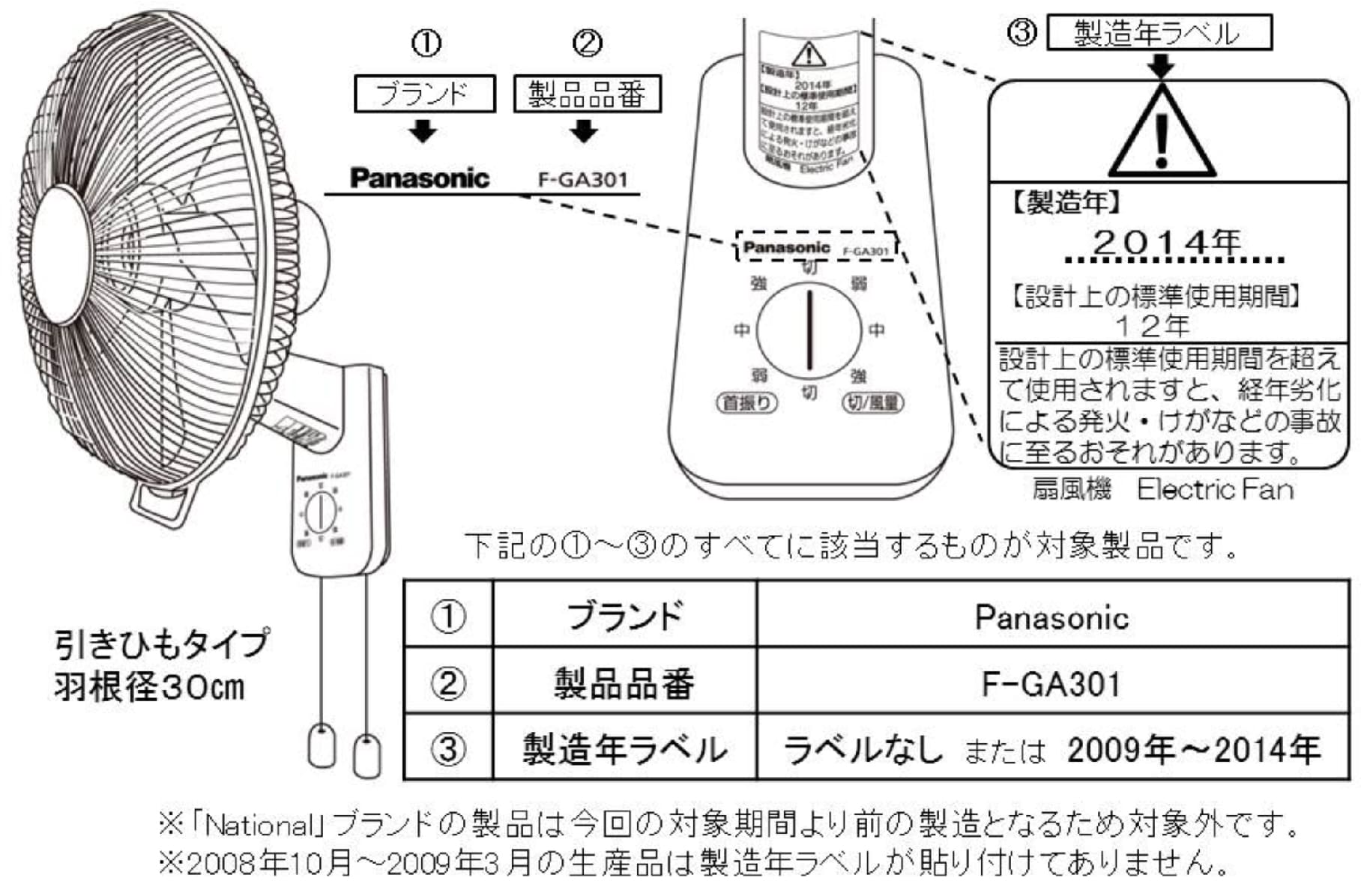 対象となる品番