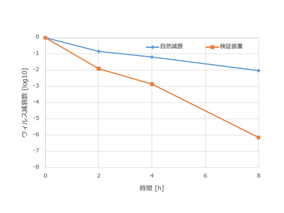 【検証結果の詳細】