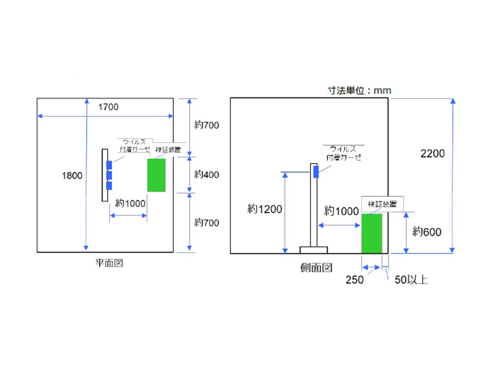 【試験空間概要】