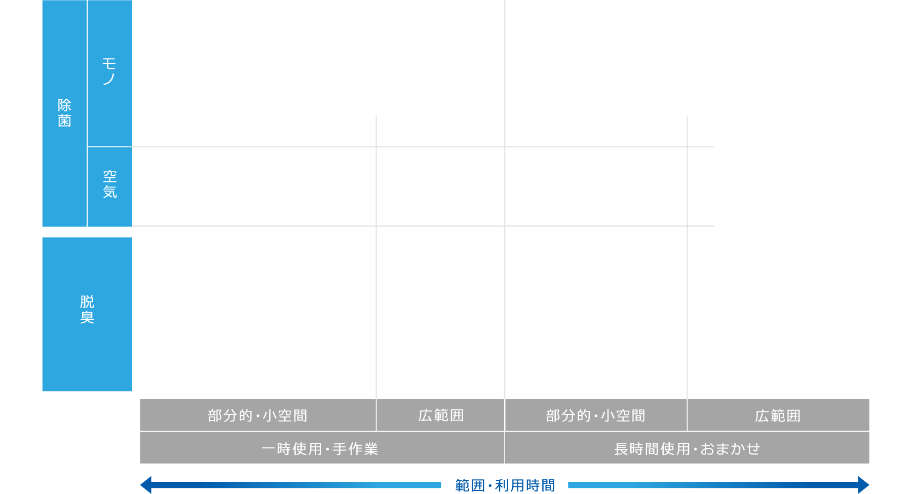 表の枠組み
