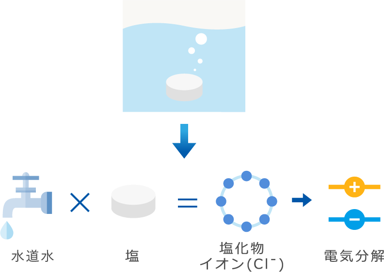ステップ1のイメージ図