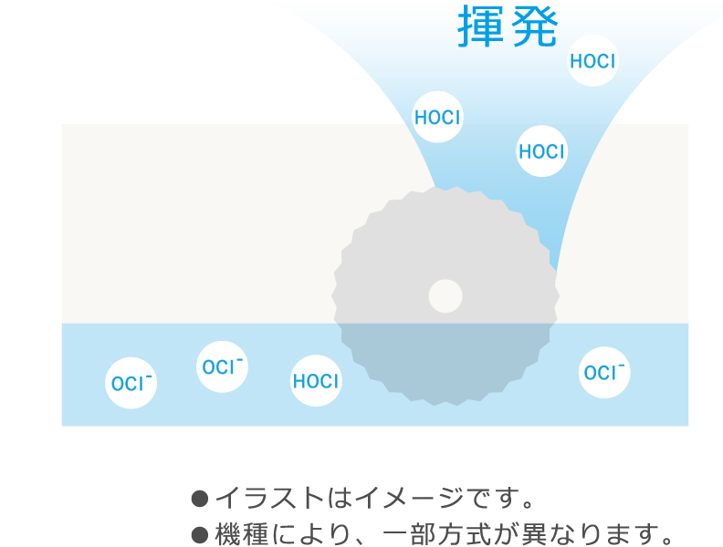 ステップ4のイメージ図
