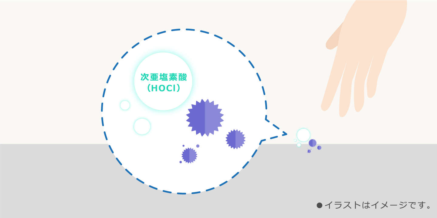 付着菌を抑制するイメージ図