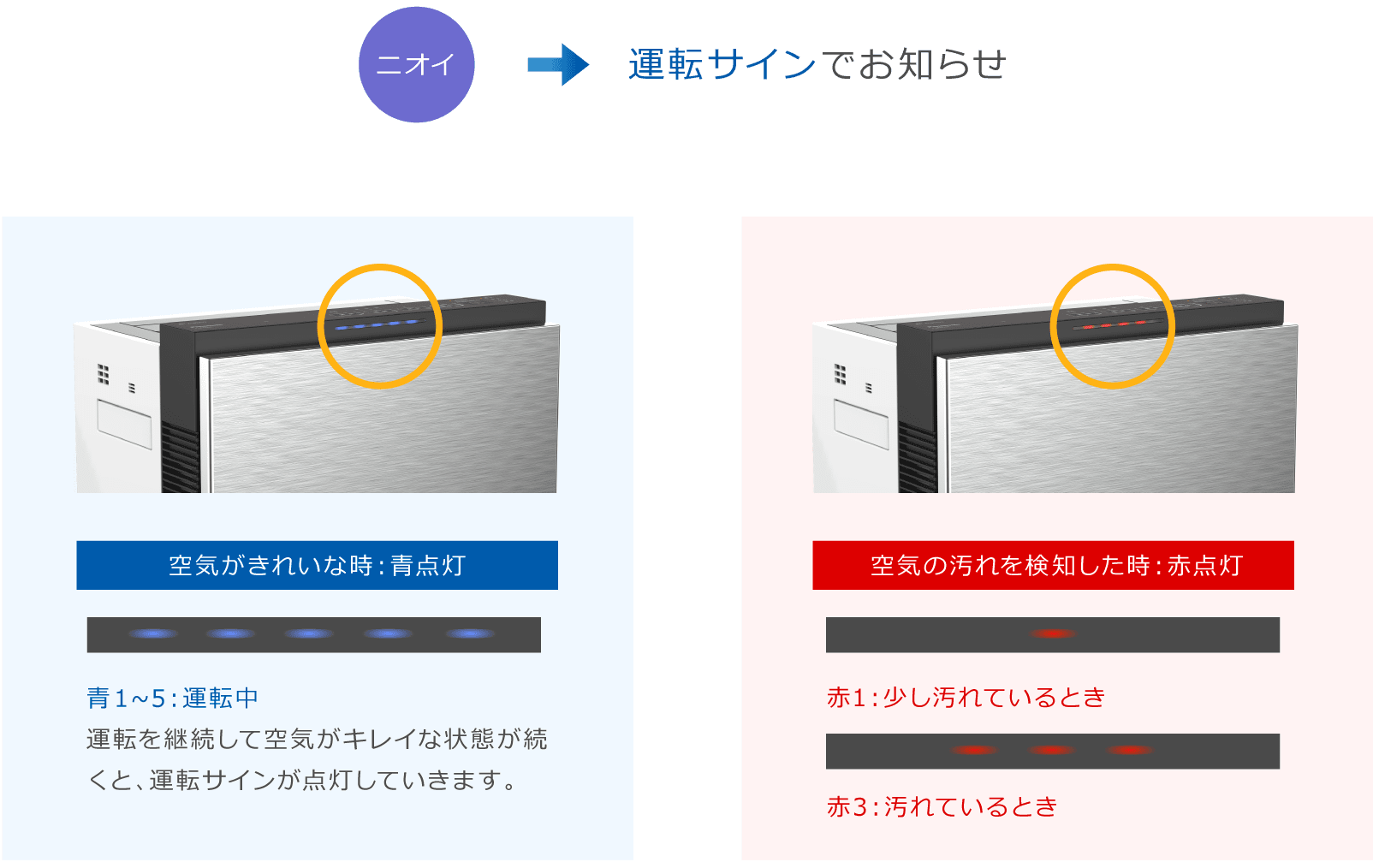 運転サインでお知らせ