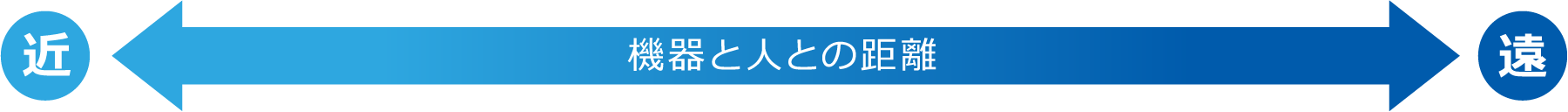 機器と人との距離