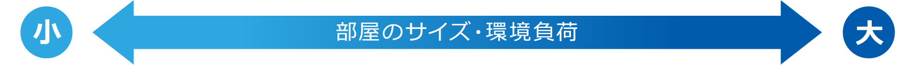 部屋のサイズ・環境負荷