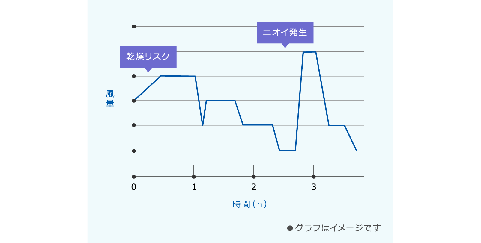 自動運転モードのイメージ