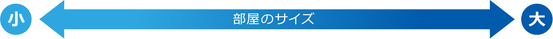空間のサイズ