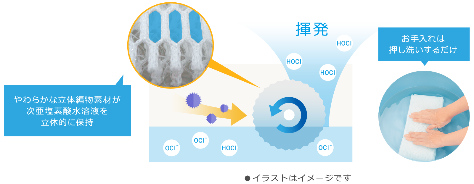 立体フィルター方式