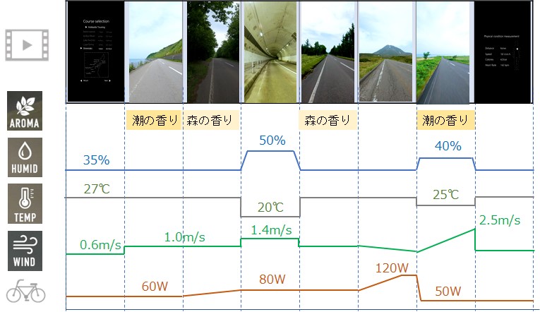 空間連動制御