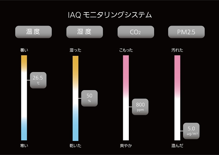 空間連動制御