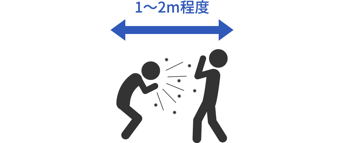 飛沫感染の範囲図