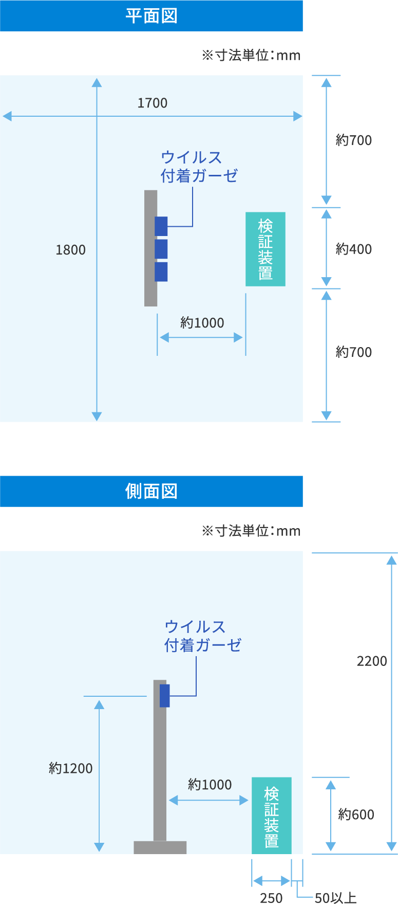試験室イメージ