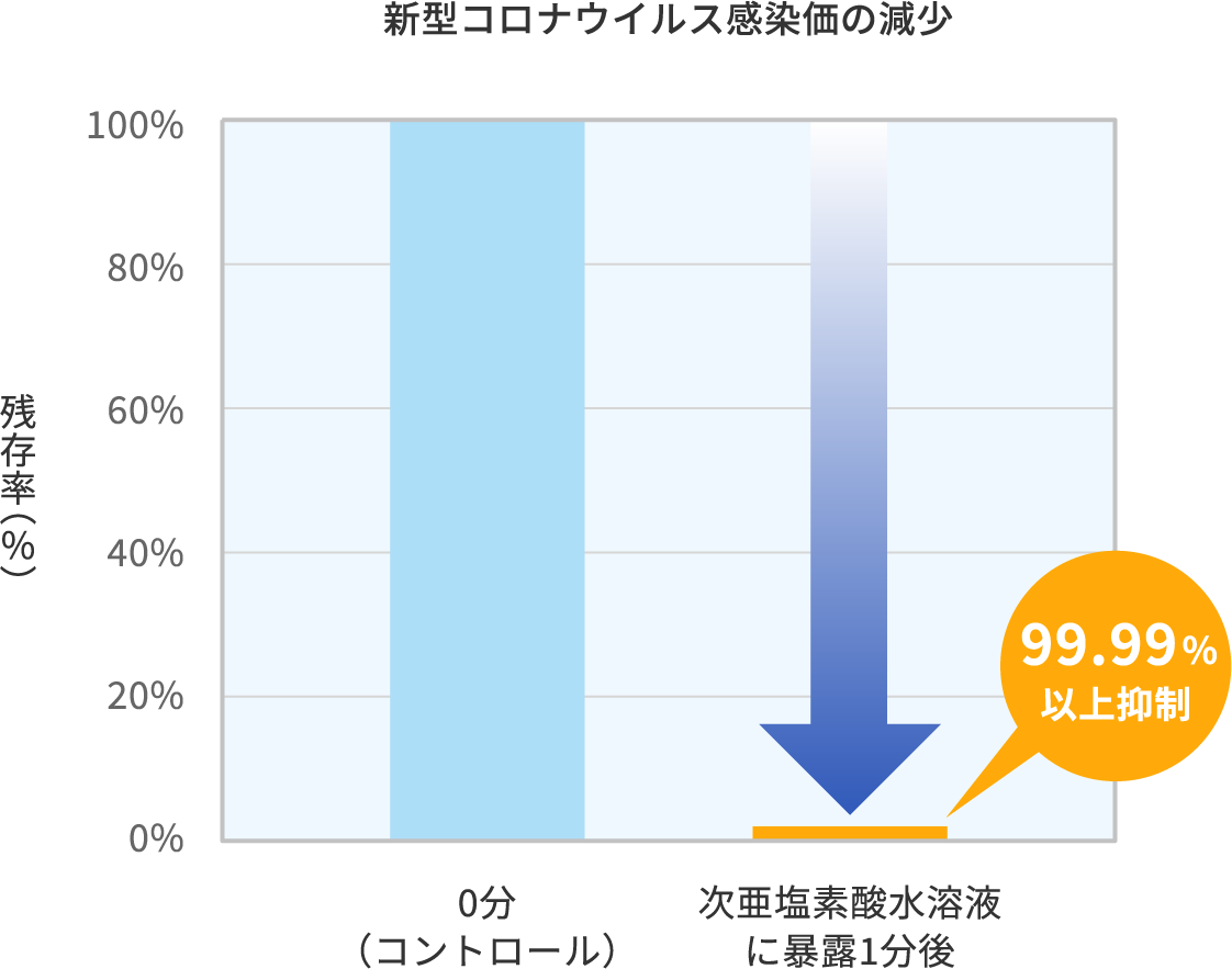 結果イメージ
