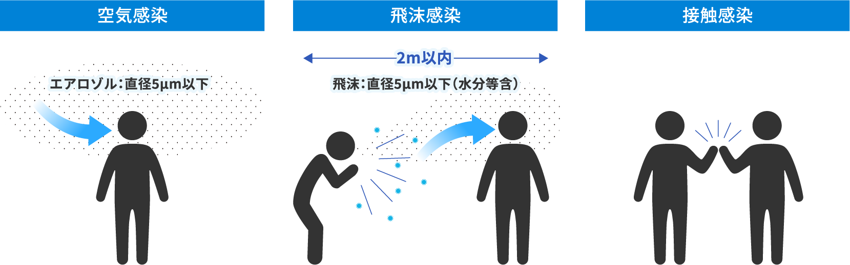 感染経路イメージ