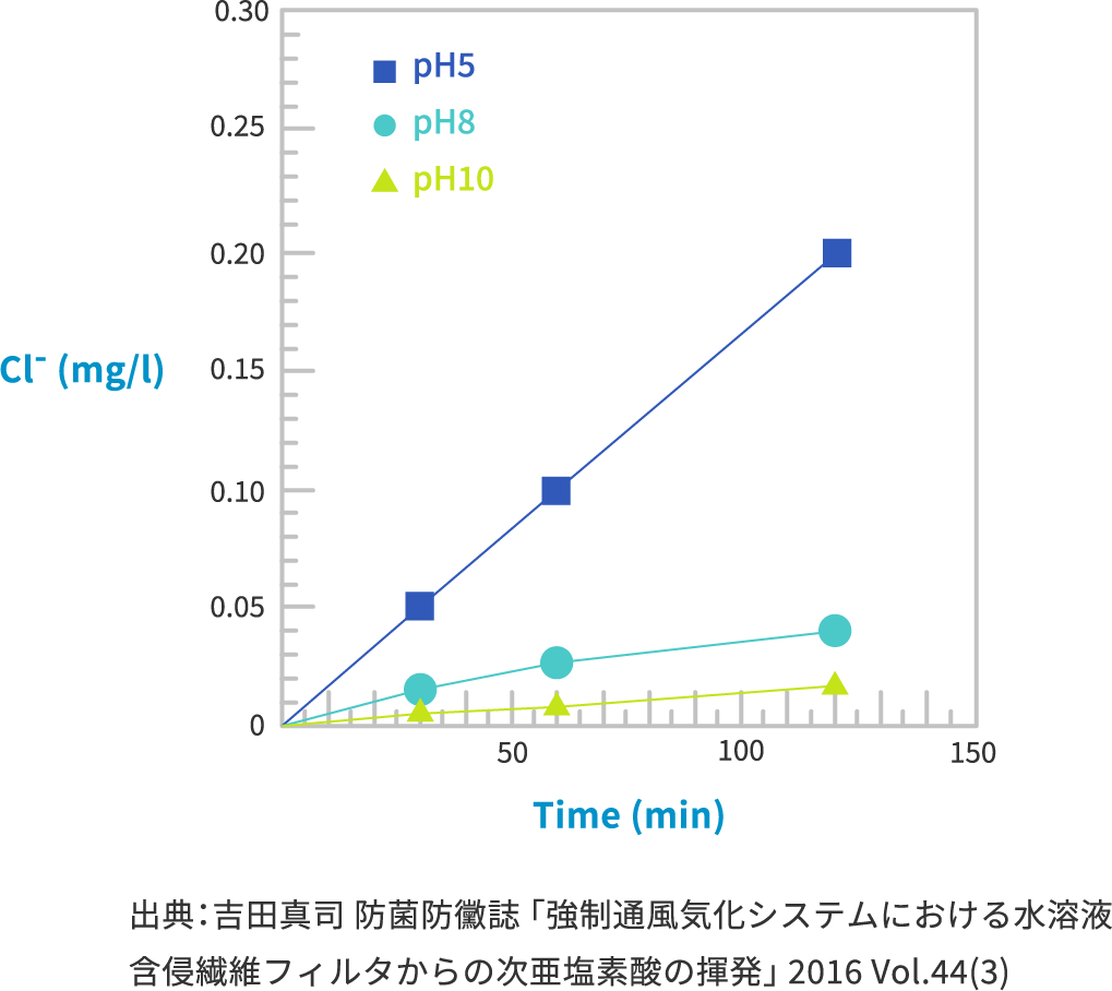 結果イメージ