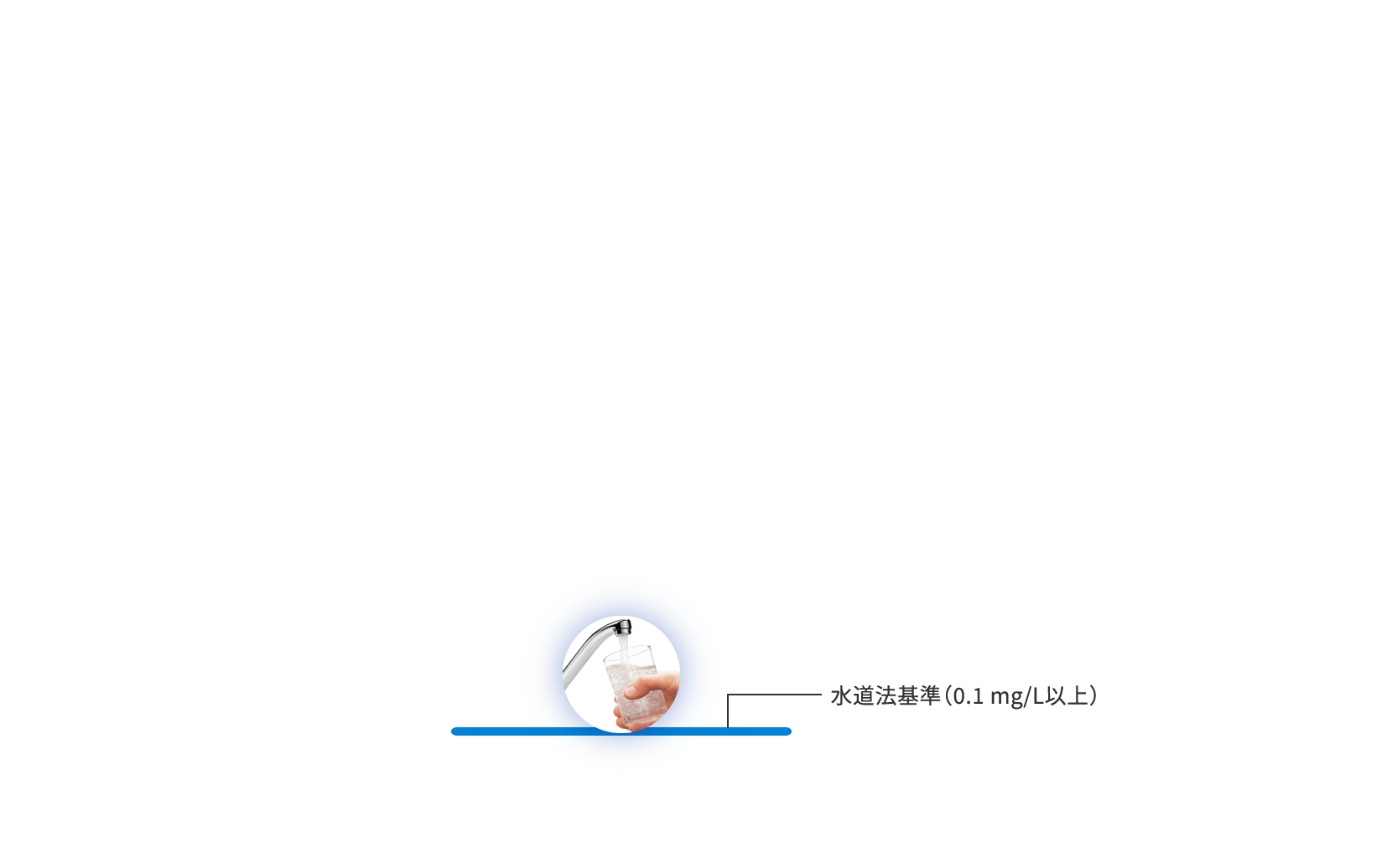 水道水の浄化の図