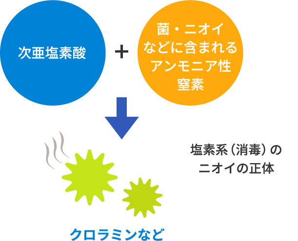 次亜塩素酸のニオイについてイメージ