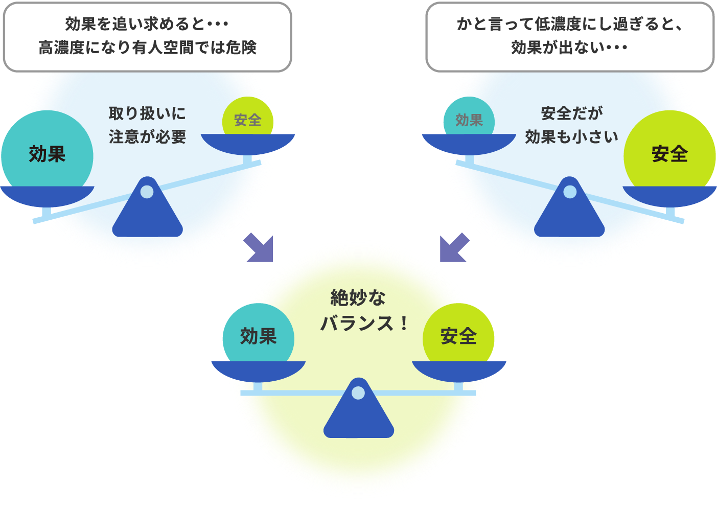 パナソニックの濃度への考えイメージ