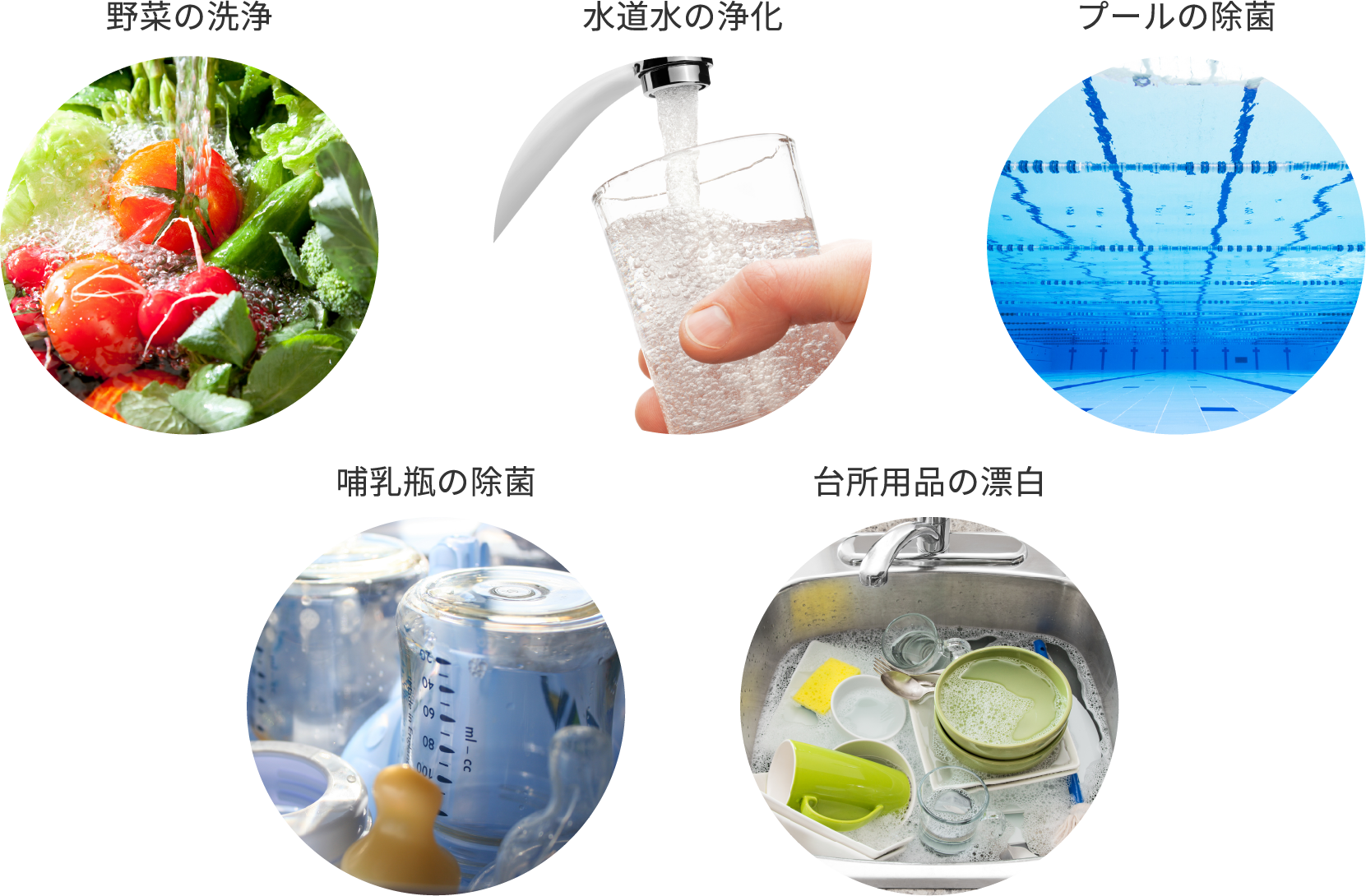 次亜塩素酸の世の中での使用例イメージ