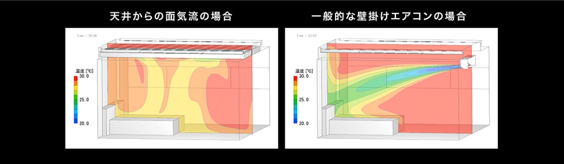 気流制御技術