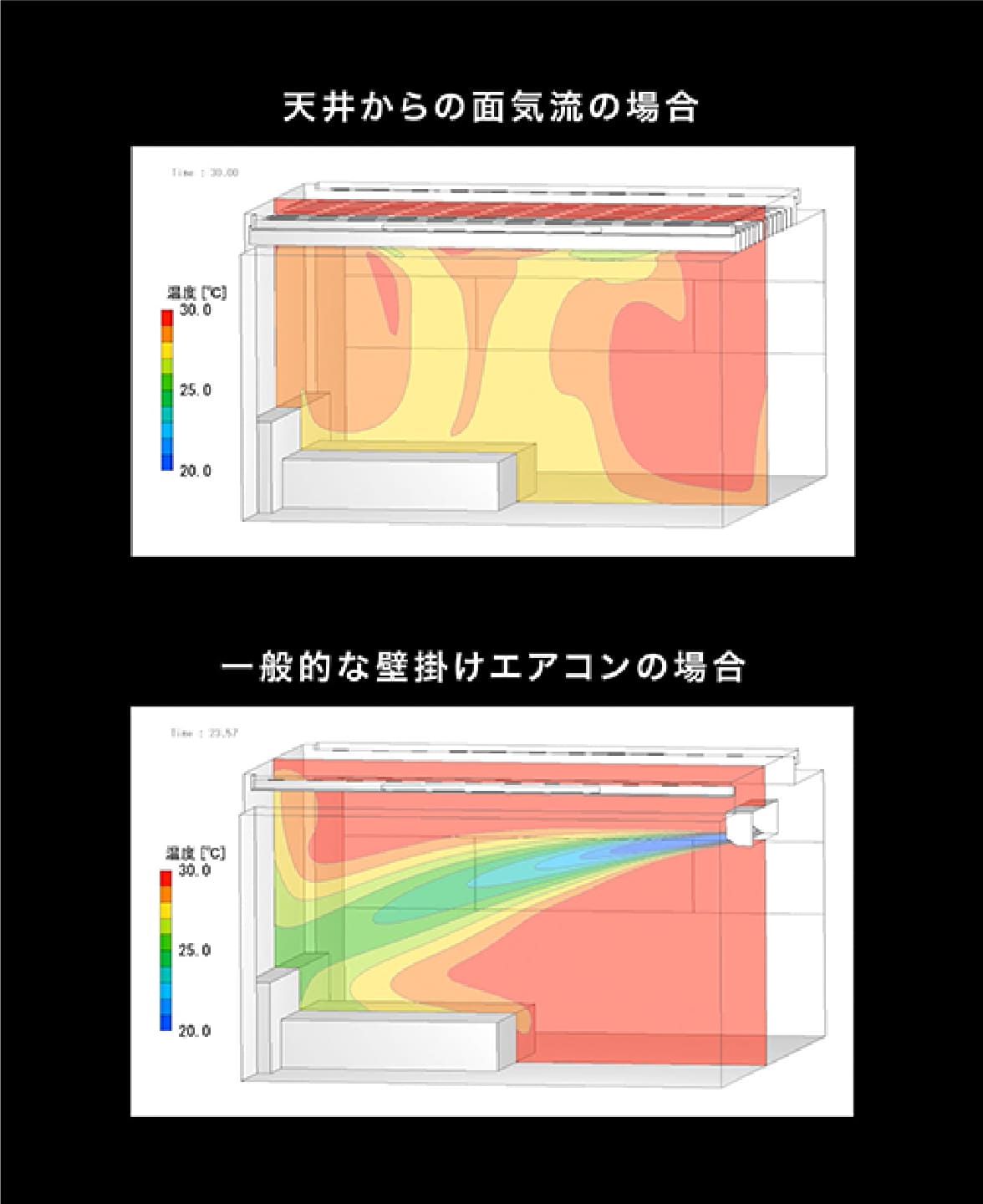 気流制御技術
