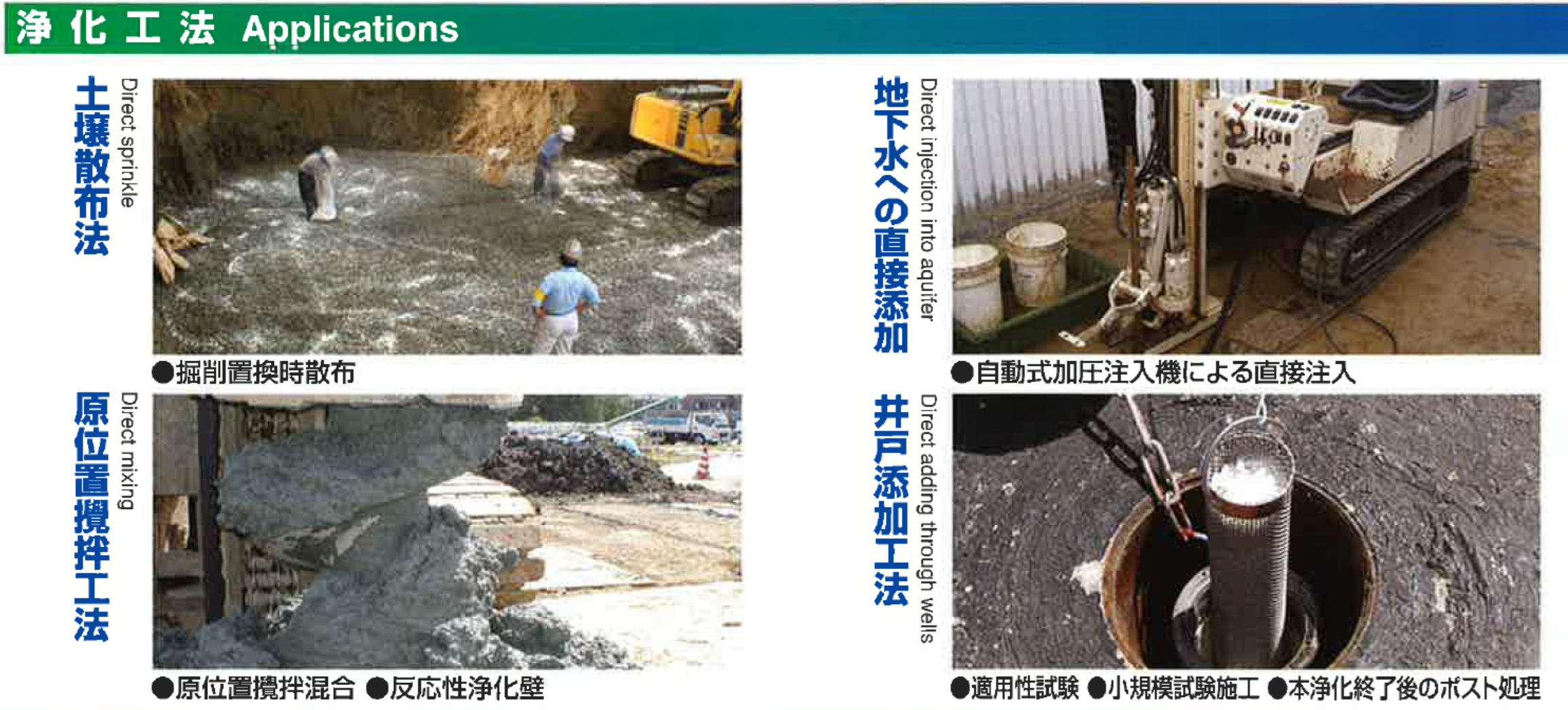 浄化工法の種類が記載されている図。浄化工法には、土壌散布法(掘削置換時散布)、地下水への直接添加(自動式加圧注入機による直接注入)、原位置攪拌工法(原位置攪拌混合、反応性浄化壁)、井戸添加工法(適用性試験、小規模試験施工、本浄化終了後のポスト処理)があります。