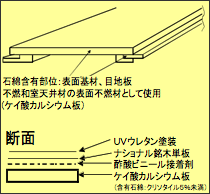 図