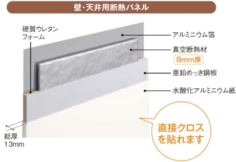 壁・天井用断熱パネルのイラスト