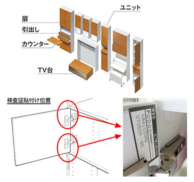 検査証貼付位置