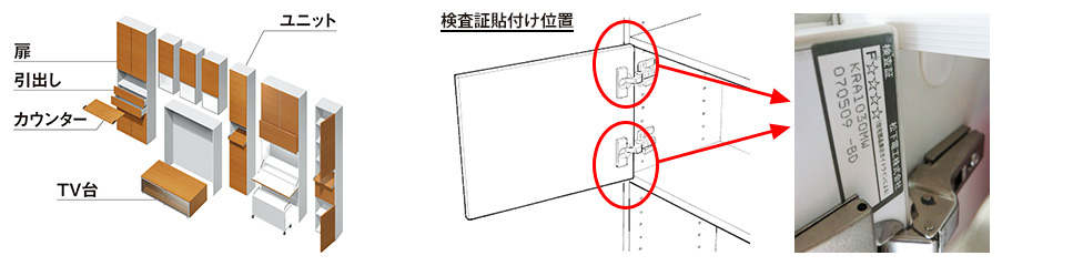 検査証貼付位置